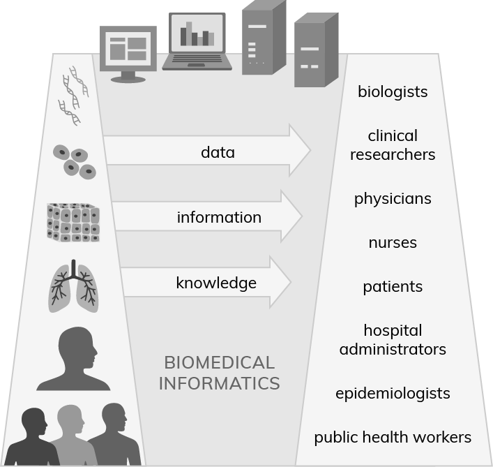 biomedical research data platform