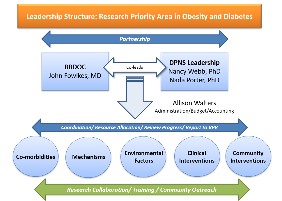 Leadership Structure