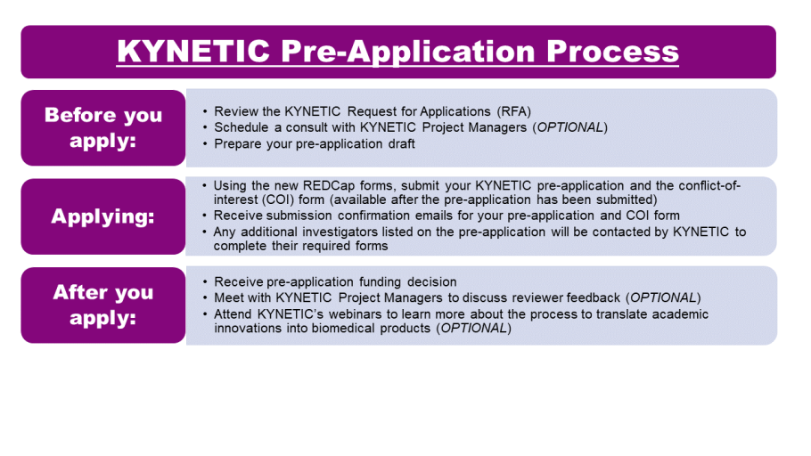 KYNETIC PreApplication Process Graphic