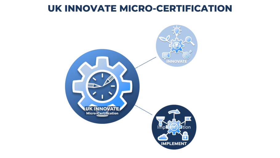 Micro-Certification List