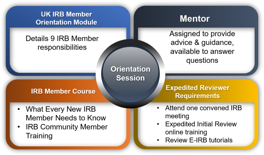 New IRB Member Checklist