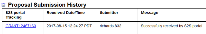 Proposal submission history