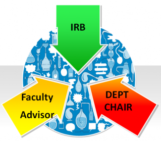 IRB