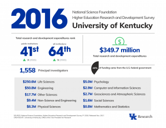 HERD infographic