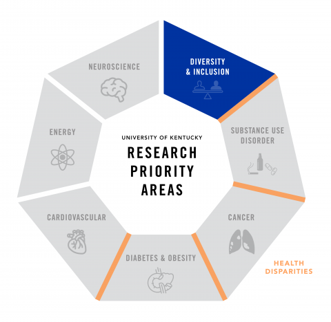 Research Priorities: Diversity and Inclusion