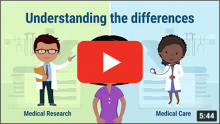 How is Medical Research Different from Medical Care?